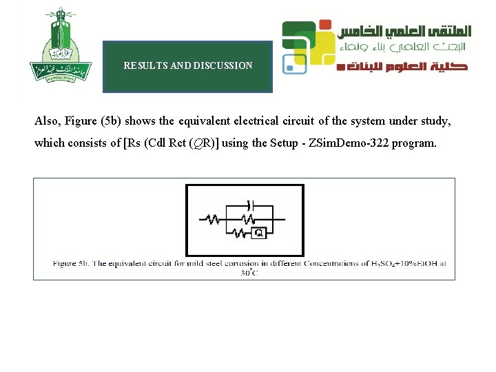 RESULTS AND DISCUSSION Also, Figure (5 b) shows the equivalent electrical circuit of the