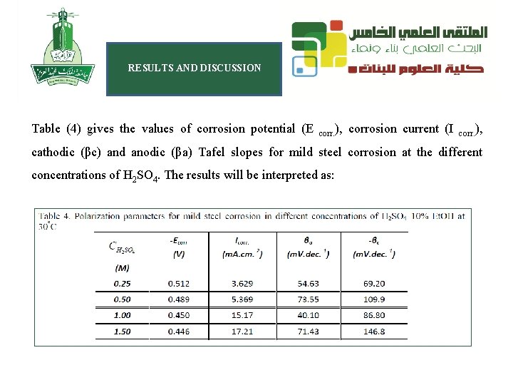 RESULTS AND DISCUSSION Table (4) gives the values of corrosion potential (E corr. ),