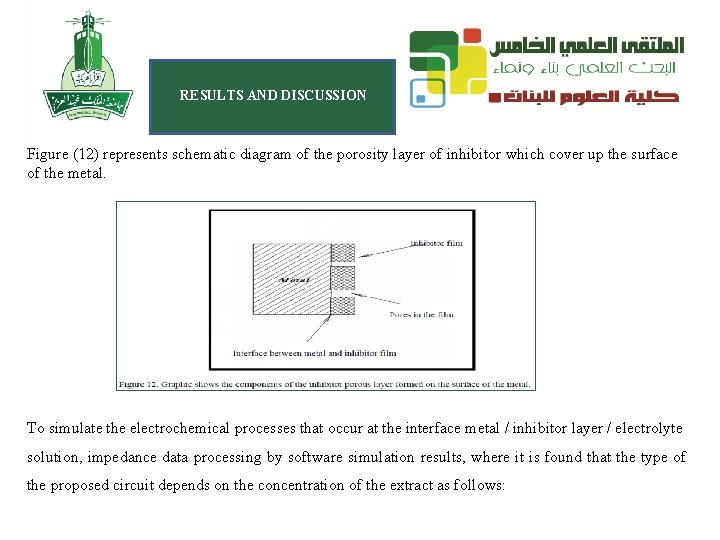 RESULTS AND DISCUSSION Figure (12) represents schematic diagram of the porosity layer of inhibitor