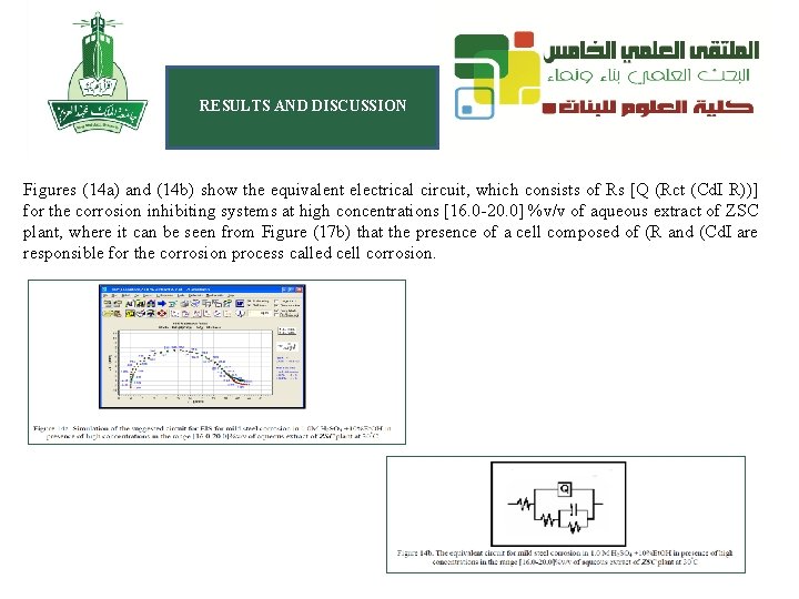 RESULTS AND DISCUSSION Figures (14 a) and (14 b) show the equivalent electrical circuit,