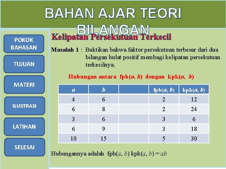 POKOK BAHASAN TUJUAN BAHAN AJAR TEORI BILANGAN Kelipatan Persekutuan Terkecil Masalah 1 : Buktikan