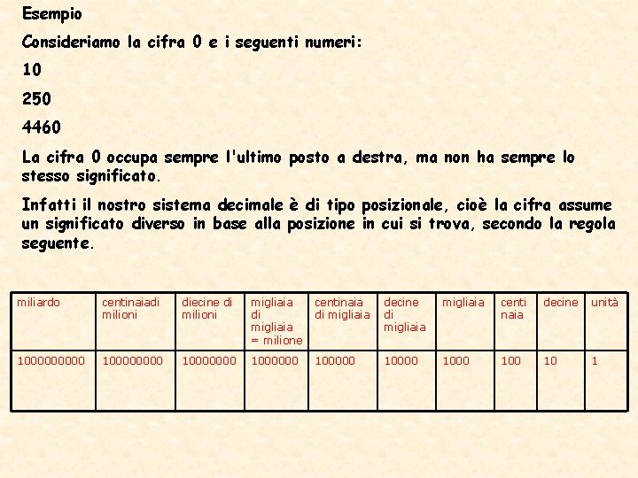 Esempio Consideriamo la cifra 0 e i seguenti numeri: 10 250 4460 La cifra