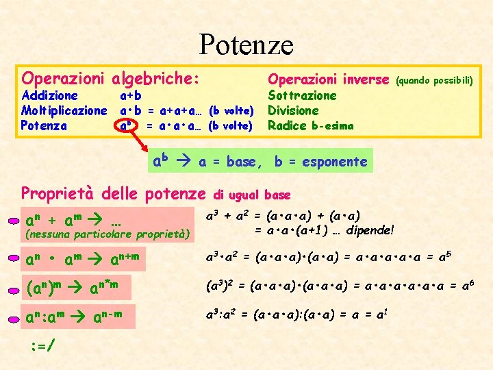 Potenze Operazioni algebriche: Addizione a+b Moltiplicazione a • b = a+a+a… (b volte) Potenza