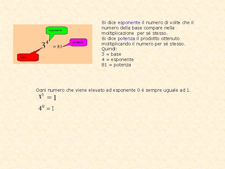 Si dice esponente il numero di volte che il numero della base compare nella