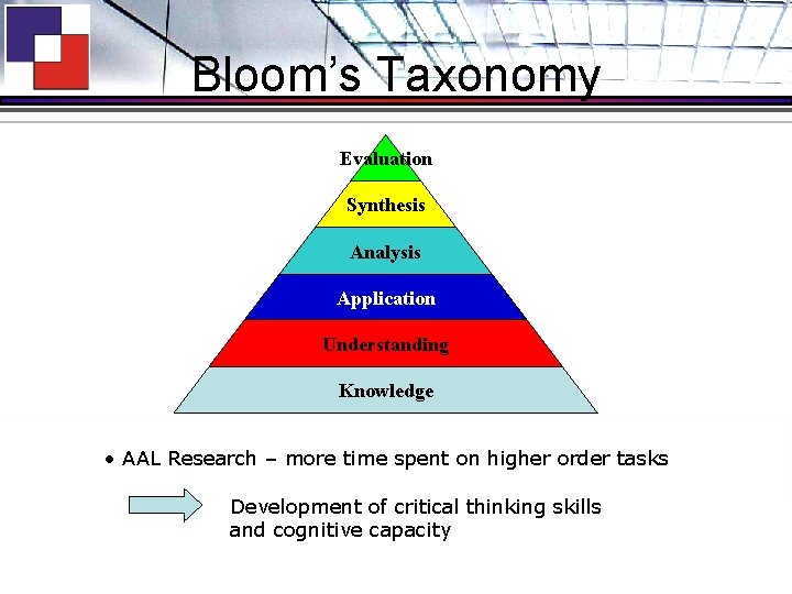 Bloom’s Taxonomy Evaluation Synthesis Analysis Application Understanding Knowledge • AAL Research – more time