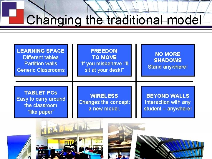 Changing the traditional model LEARNING SPACE Different tables Partition walls Generic Classrooms FREEDOM TO