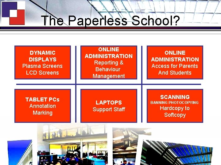 The Paperless School? DYNAMIC DISPLAYS Plasma Screens LCD Screens TABLET PCs Annotation Marking ONLINE