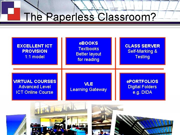 The Paperless Classroom? EXCELLENT ICT PROVISION 1: 1 model e. BOOKS Textbooks Better layout
