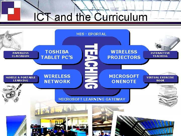 ICT and the Curriculum MIS - EPORTAL PAPERLESS CLASSROOM TOSHIBA TABLET PC’S WIRELESS PROJECTORS
