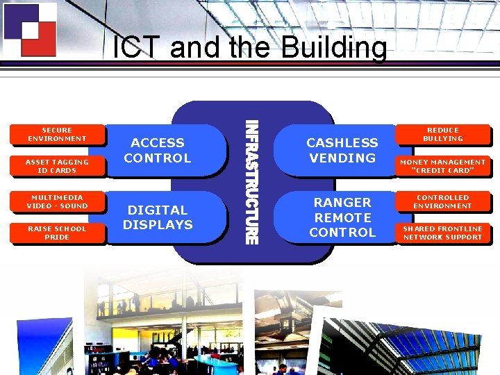 ICT and the Building SECURE ENVIRONMENT ASSET TAGGING ID CARDS MULTIMEDIA VIDEO - SOUND