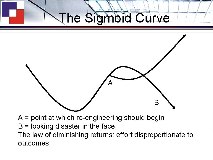 The Sigmoid Curve A B A = point at which re-engineering should begin B