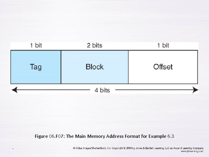 Figure 06. F 07: The Main Memory Address Format for Example 6. 3 -