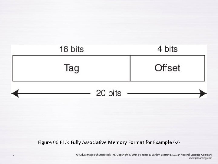 Figure 06. F 15: Fully Associative Memory Format for Example 6. 6 - 