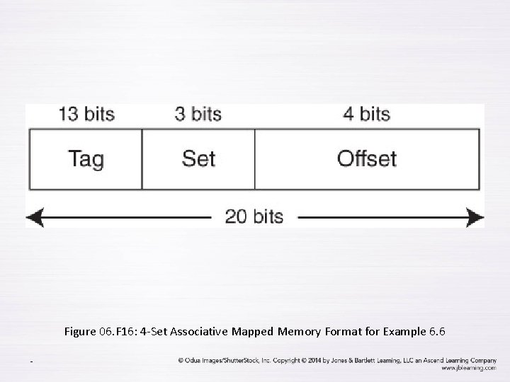 Figure 06. F 16: 4 -Set Associative Mapped Memory Format for Example 6. 6