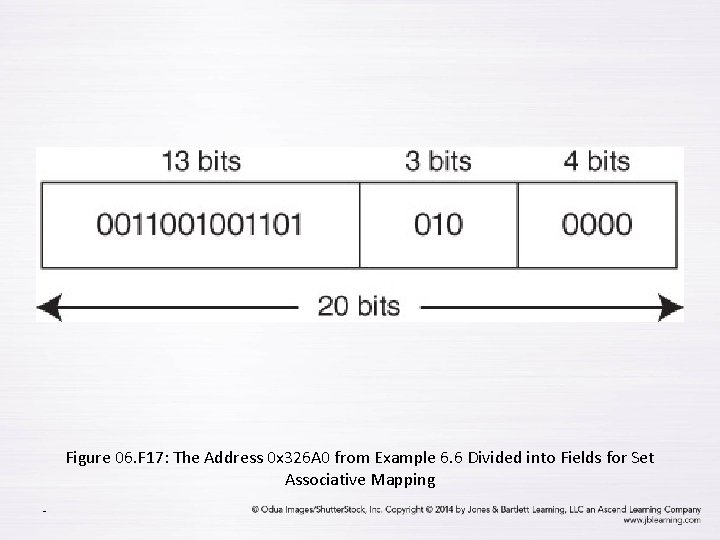 Figure 06. F 17: The Address 0 x 326 A 0 from Example 6.