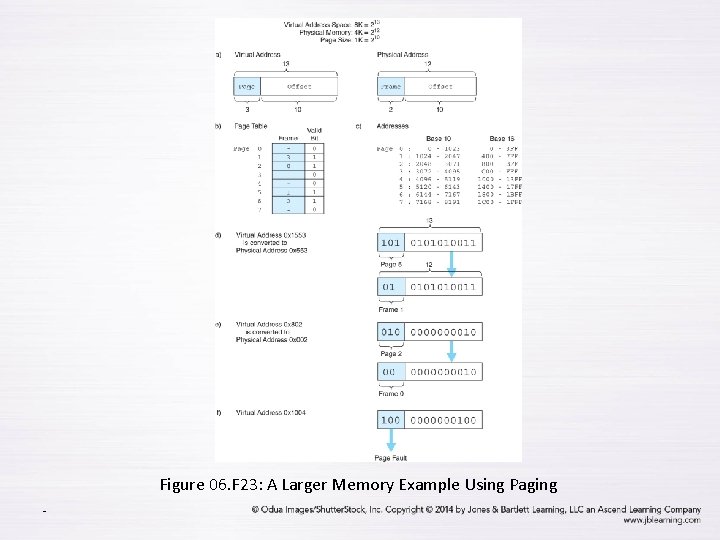 Figure 06. F 23: A Larger Memory Example Using Paging - 