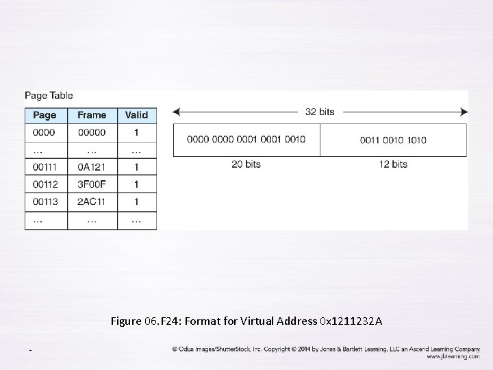 Figure 06. F 24: Format for Virtual Address 0 x 1211232 A - 