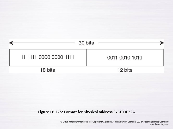 Figure 06. F 25: Format for physical address 0 x 3 F 00 F