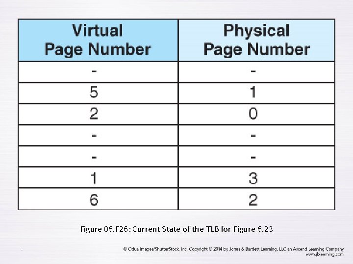 Figure 06. F 26: Current State of the TLB for Figure 6. 23 -