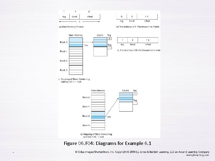 Figure 06. F 04: Diagrams for Example 6. 1 - 