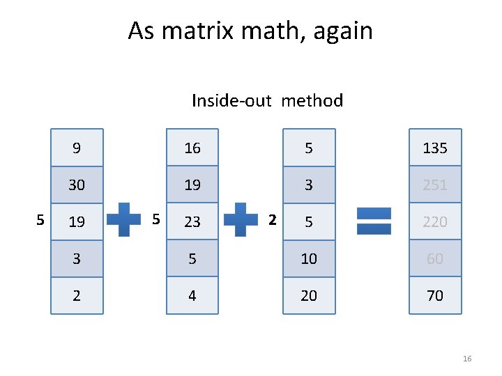 As matrix math, again Inside-out method 5 9 16 5 135 30 19 3
