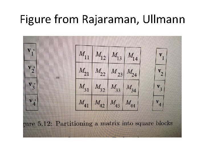 Figure from Rajaraman, Ullmann 