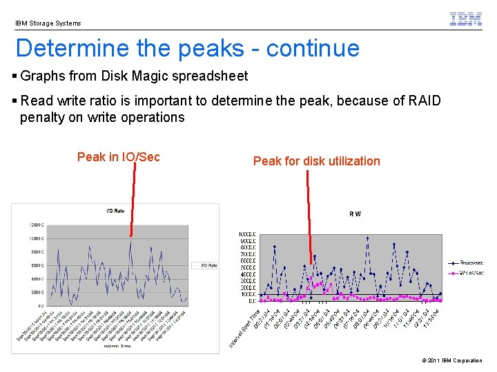 IBM Storage Systems Determine the peaks - continue § Graphs from Disk Magic spreadsheet