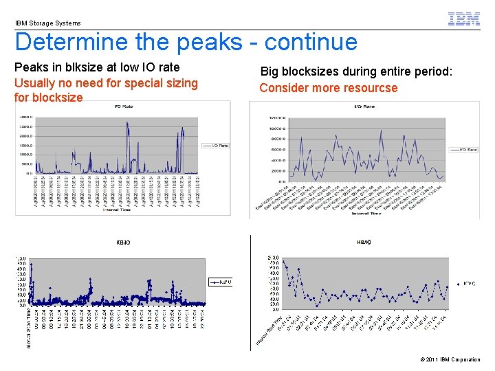 IBM Storage Systems Determine the peaks - continue Peaks in blksize at low IO