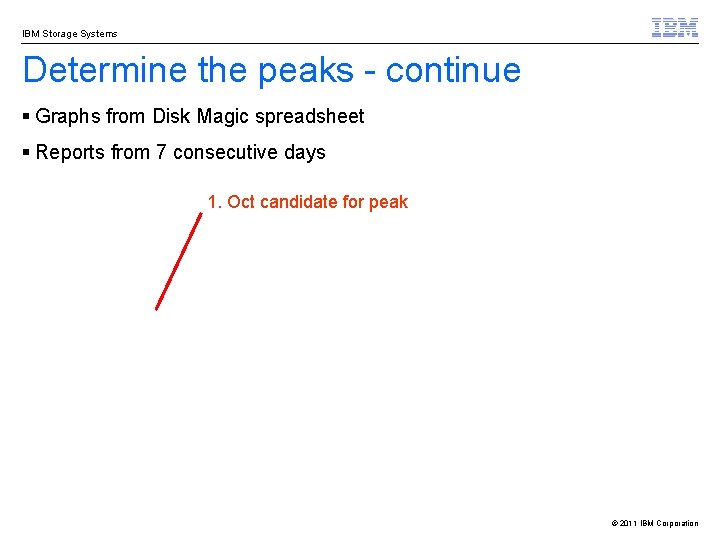 IBM Storage Systems Determine the peaks - continue § Graphs from Disk Magic spreadsheet