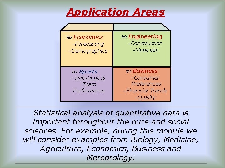 Application Areas Economics -Forecasting -Demographics Sports -Individual & Team Performance Engineering -Construction -Materials Business