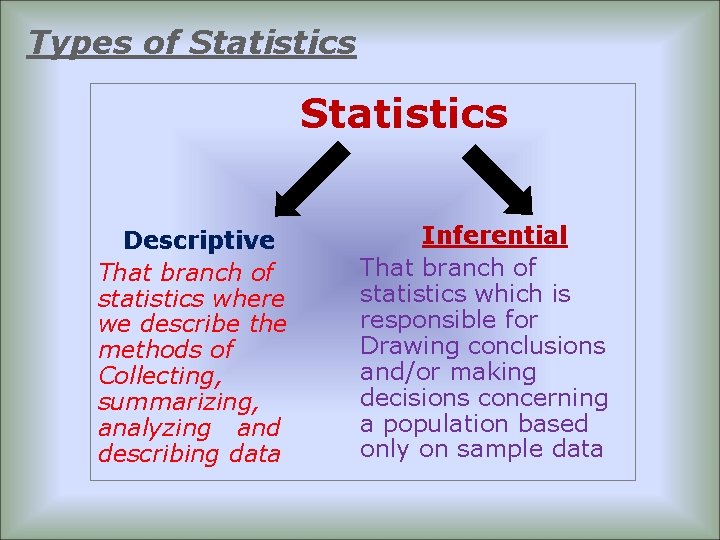 Types of Statistics Descriptive That branch of statistics where we describe the methods of