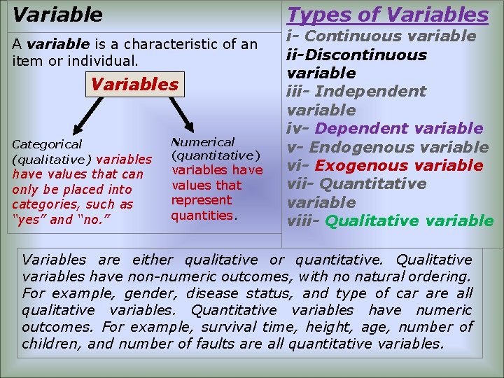Variable Types of Variables A variable is a characteristic of an item or individual.