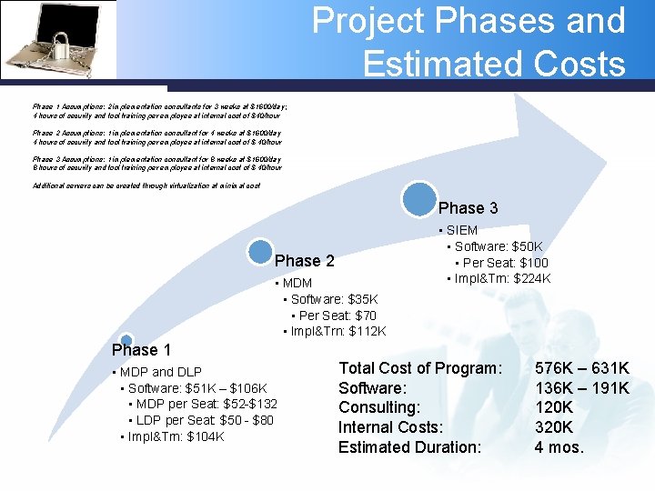 Project Phases and Estimated Costs Phase 1 Assumptions: 2 implementation consultants for 3 weeks