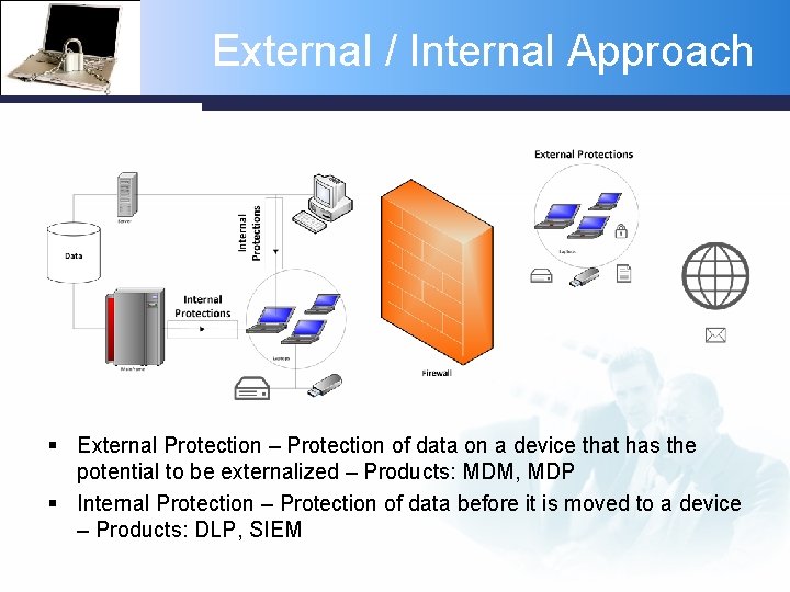 External / Internal Approach § External Protection – Protection of data on a device