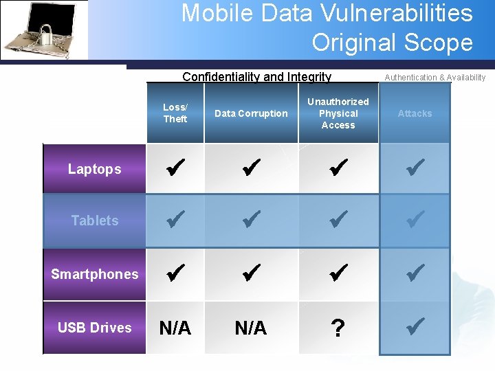 Mobile Data Vulnerabilities Original Scope Confidentiality and Integrity Authentication & Availability Data Corruption Unauthorized