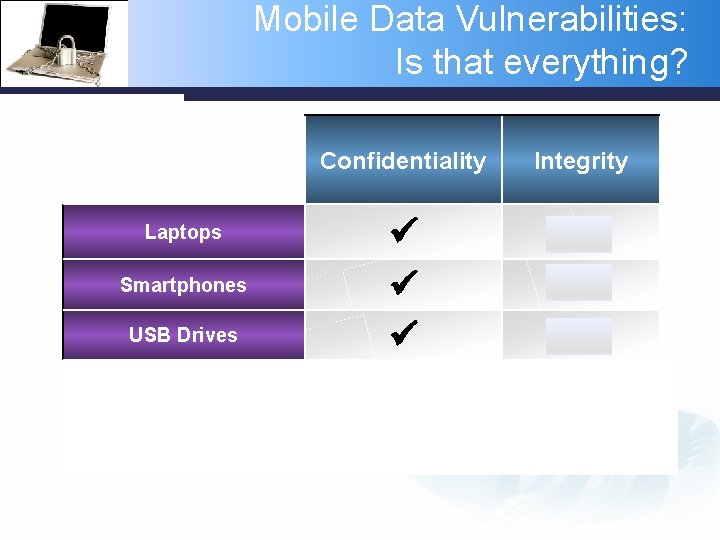 Mobile Data Vulnerabilities: Is that everything? Laptops Smartphones USB Drives External Media (CDs) Paper