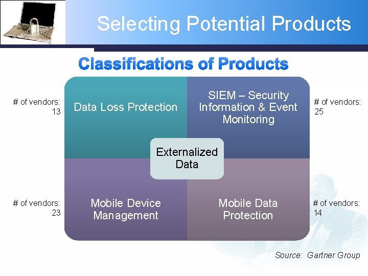 Selecting Potential Products Classifications of Products # of vendors: 13 Data Loss Protection SIEM