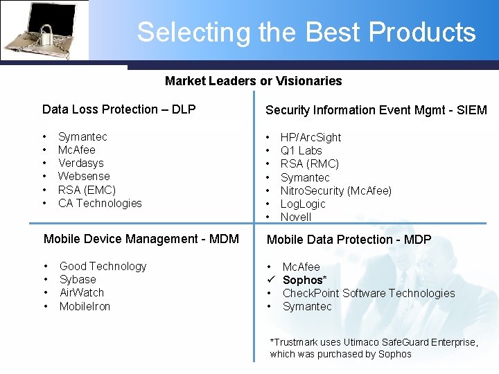 Selecting the Best Products Market Leaders or Visionaries Data Loss Protection – DLP Security