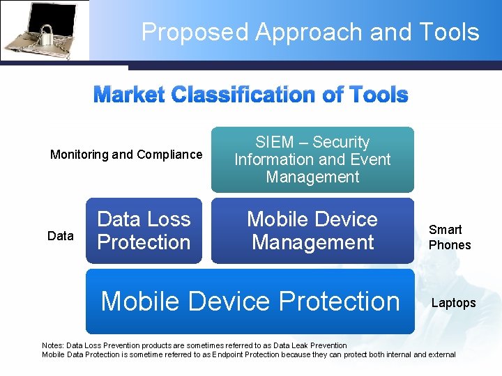 Proposed Approach and Tools Market Classification of Tools Monitoring and Compliance Data Loss Protection