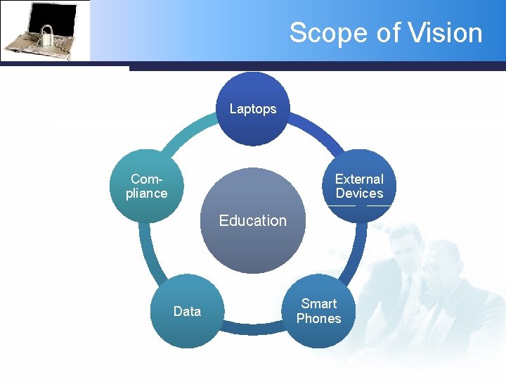 Scope of Vision Laptops Compliance External Devices Education Data Smart Phones 