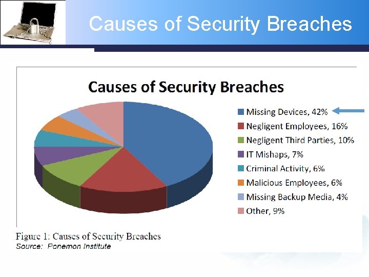 Causes of Security Breaches 