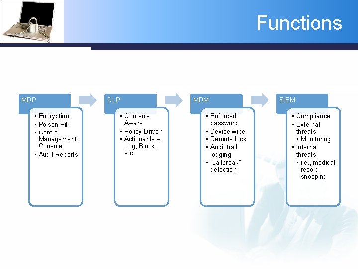 Functions MDP • Encryption • Poison Pill • Central Management Console • Audit Reports