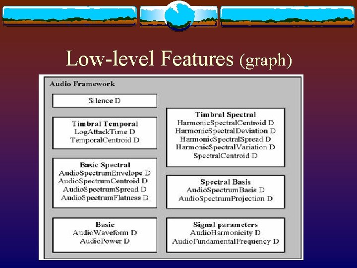 Low-level Features (graph) 