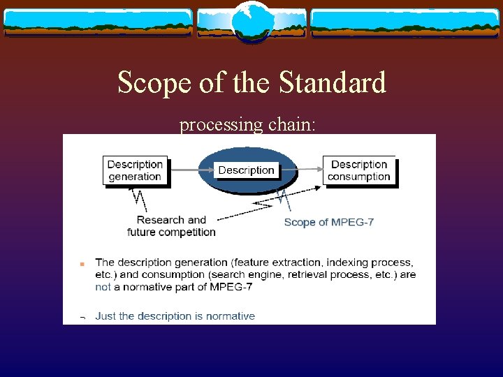 Scope of the Standard processing chain: 