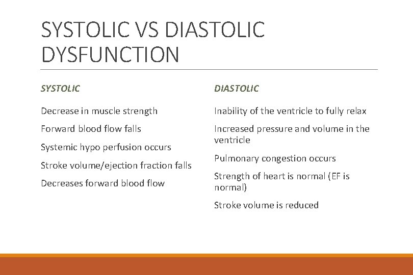 SYSTOLIC VS DIASTOLIC DYSFUNCTION SYSTOLIC DIASTOLIC Decrease in muscle strength Inability of the ventricle