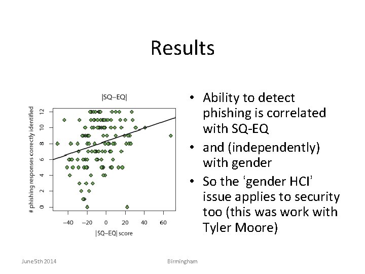 Results • Ability to detect phishing is correlated with SQ-EQ • and (independently) with