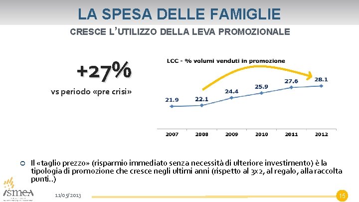 LA SPESA DELLE FAMIGLIE CRESCE L’UTILIZZO DELLA LEVA PROMOZIONALE +27% vs periodo «pre crisi»