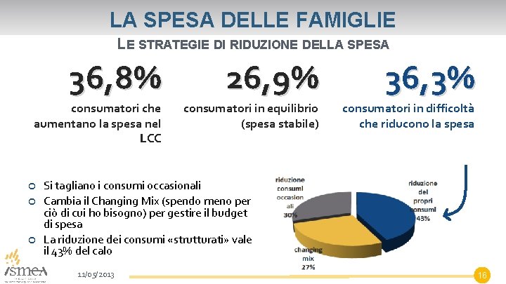 LA SPESA DELLE FAMIGLIE LE STRATEGIE DI RIDUZIONE DELLA SPESA 36, 8% 26, 9%