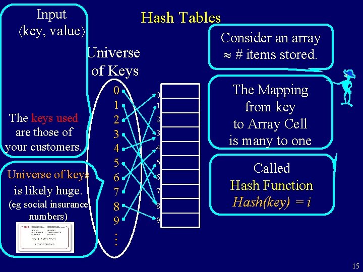 Input key, value Hash Tables Consider an array # items stored. Universe of Keys