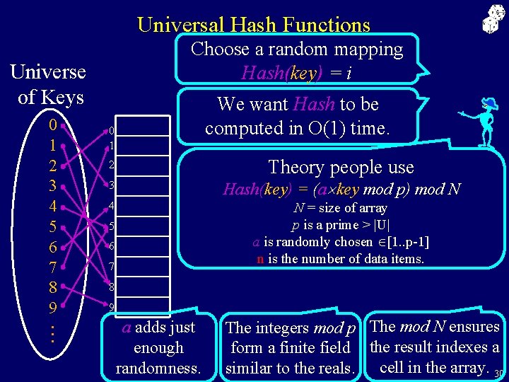 Universal Hash Functions Choose a random mapping Hash(key) = i Universe of Keys 0